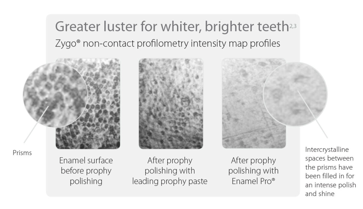 Premier Dental Enamel Pro® Prophy Paste Prophylaxis Paste