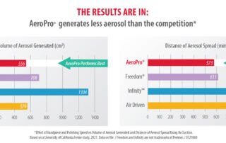 AeroPro - Less Aerosol, Less Splatter