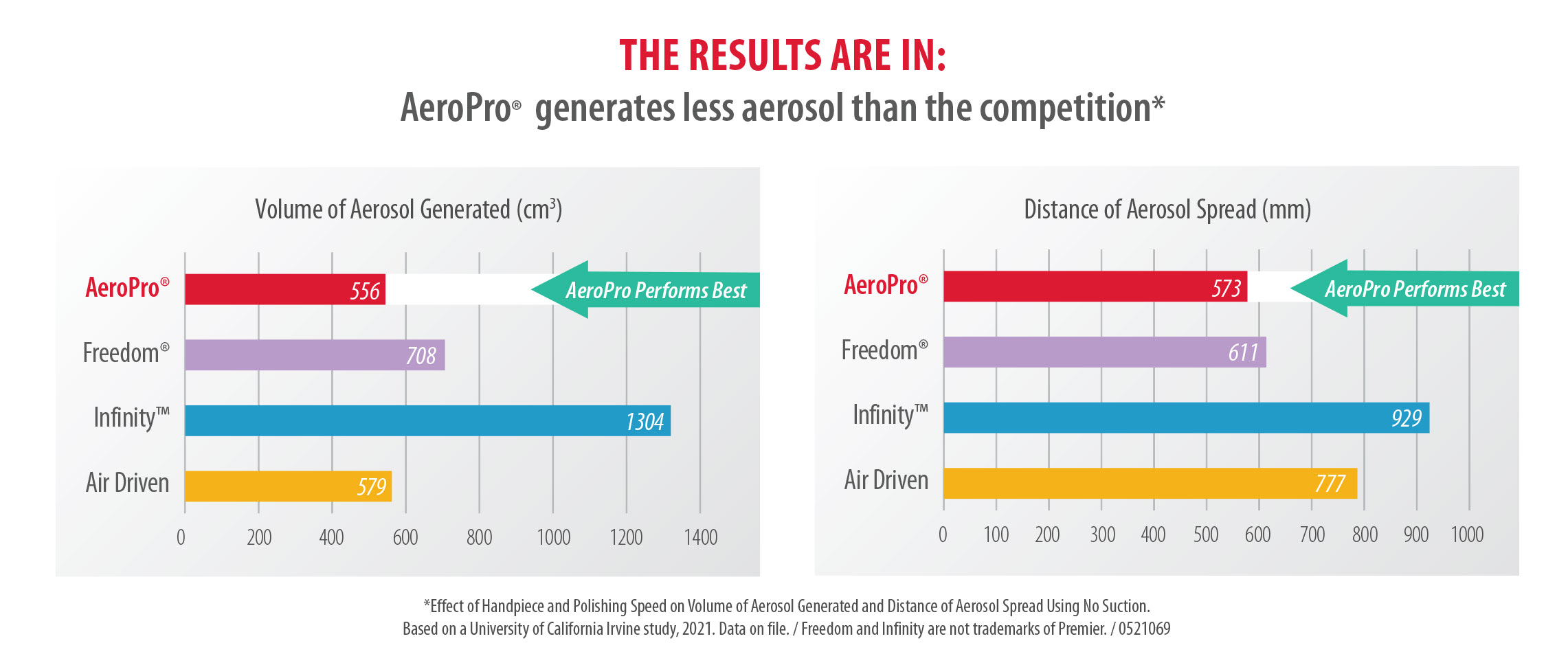 AeroPro - Less Aerosol, Less Splatter