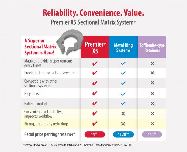 Premier X5 - A Superior Sectional Matrix System Is Here!
