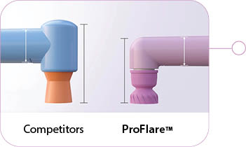 ProFlare - Compact head & neck