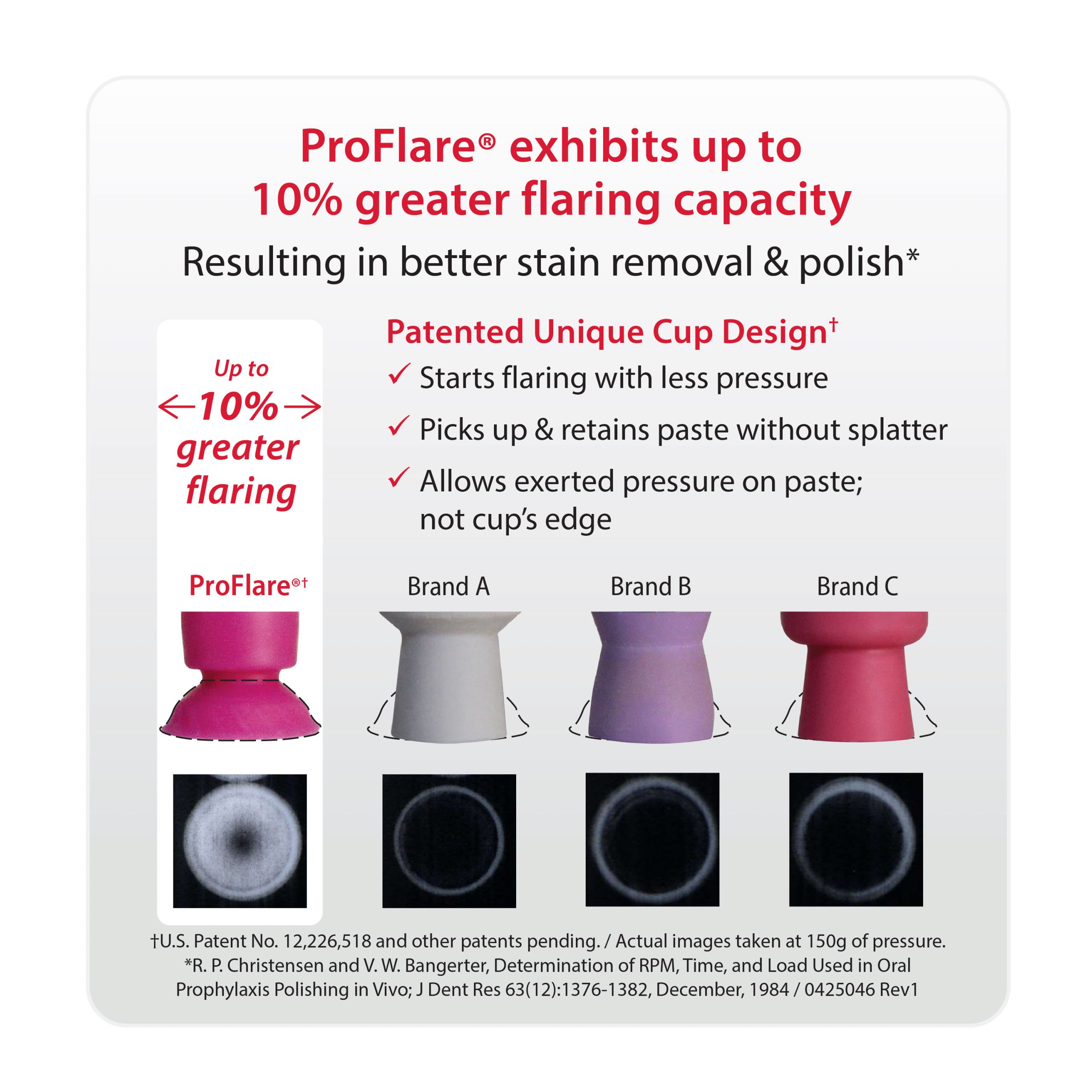 ProFlare – 10% Greater Flaring Capacity*