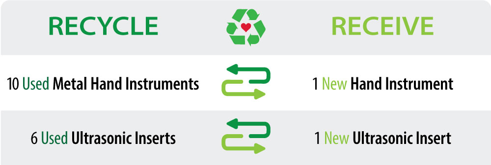 Premier Instrument Recycling Program chart