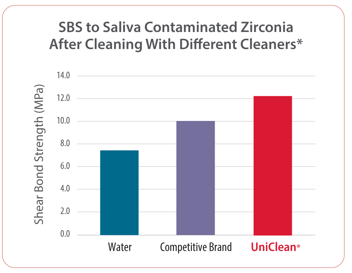 UniClean - Cleaner