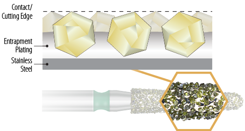 Priva Rotary Instruments™ Diamond Burs - SmartEdge™ Technology