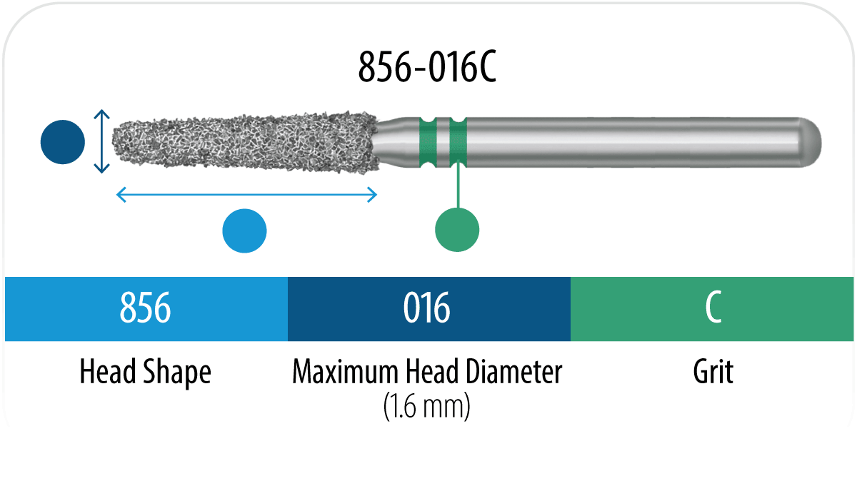 Two Striper EURO ISO Chart