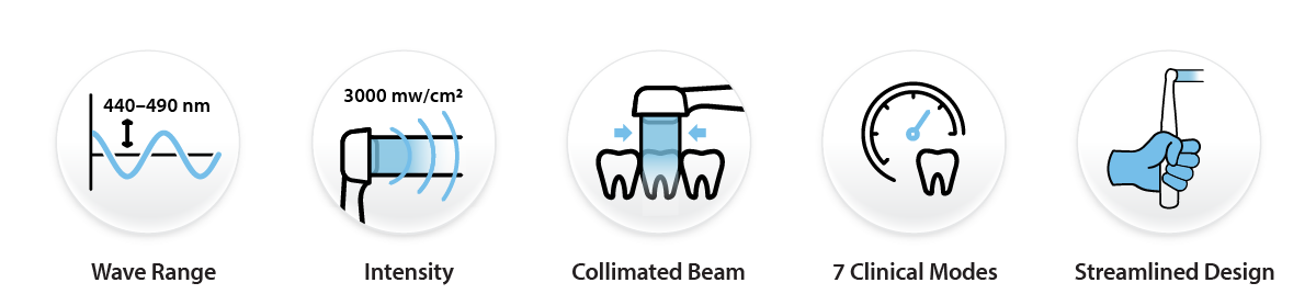 Lumira Product Icons