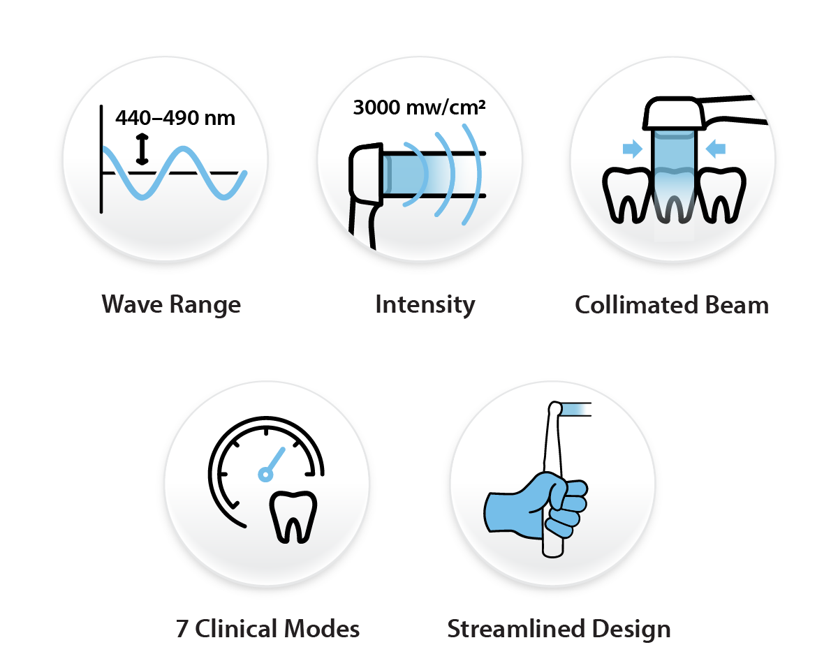 Lumira Product Icons